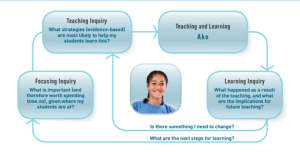 New Zealand Curriculum Framework page 35